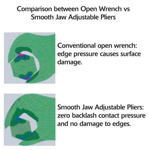 Comparison showing Adjustable Pliers Wrench With Smooth Parallel Jaws And SAE And Metric Scales superior to conventional wrench.