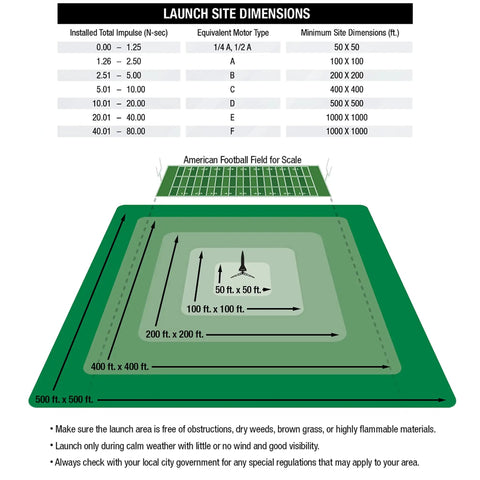 Diagram of launch site dimensions for Porta Pad E Launch Pad For Model Rockets, showing size requirements and football field for scale.