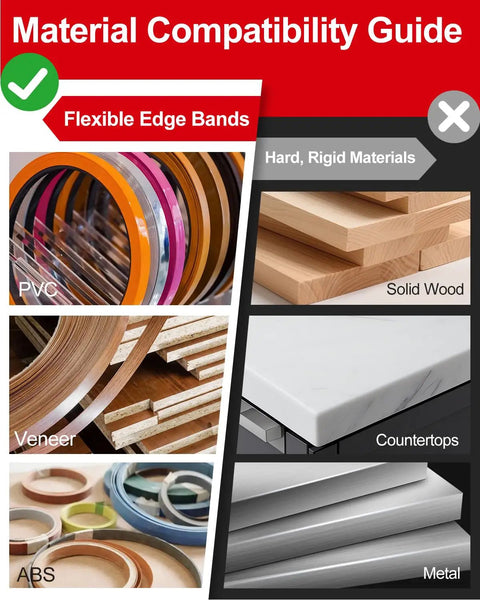 Material compatibility guide for Legendary 3 In 1 Edge Banding Trimmer. Shows flexible PVC, veneer, and ABS edge bands.