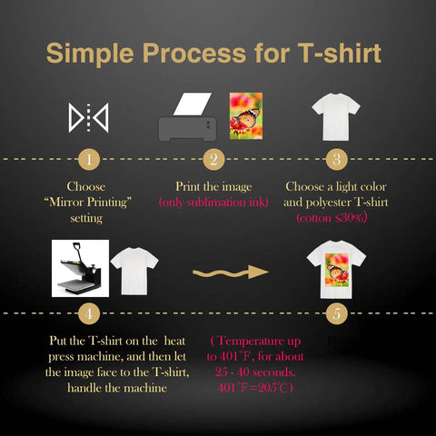 Sublimation Paper 8.5x11 Inch 110 Sheets For Sublimation Printers And Inks Fast Dry With 98 Percent Transfer Rate Process Graphic