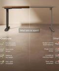 Built Tough Electric Standing Desk With Heavy Duty Dual Motors And Super Smooth Height Adjustments, Rock Solid Ergonomic Sit Stand Home Office Desk Featuring Usb-C Charging And Memory Presets, showing premium solid wood tabletop and dual-motor design.