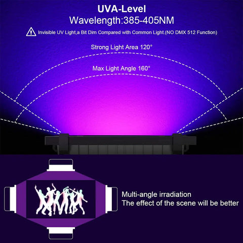Waygor 600W Black Lights Outdoor - Commercial Black Light Flood Lights with UL Plug High Power 395nm UV Blacklight Floodlight BlackLights Waterproof IP66 for Glow Party Large Space Halloween (2 Pack) showing UVA level and light distribution.