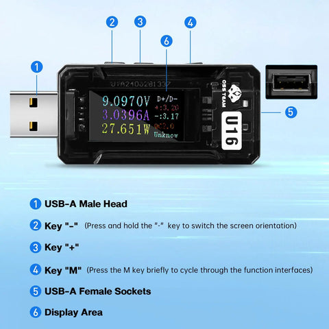 USB Power Meter Tester With 4-25V 5A LCD Display showing voltage, current, and power, highlighting USB-A connectors and function keys.