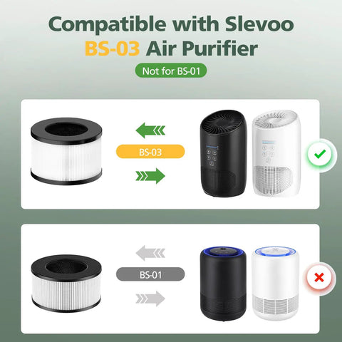 Replacement HEPA Filter For PARTU And Slevoo BS-03 Air Purifier with compatibility guide showing correct and incorrect models