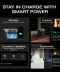 Interface features of 1024Wh LiFePO4 Portable Power Station With 1800W AC And 100W USB C Output Solar Generator For Home Backup Camping And RVs Fast Charge From Zero To Eighty Percent In Fifty Minutes Zero To One Hundred In Eighty Minutes Expandable To 3kWh