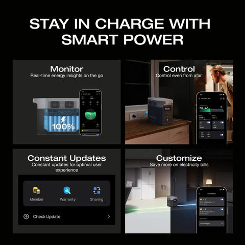 Interface features of 1024Wh LiFePO4 Portable Power Station With 1800W AC And 100W USB C Output Solar Generator For Home Backup Camping And RVs Fast Charge From Zero To Eighty Percent In Fifty Minutes Zero To One Hundred In Eighty Minutes Expandable To 3kWh