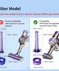 Diagram showing compatibility of Pro Grade Vacuum Filter Replacement Kit For Dyson V7 V8 SV10 Cordless Vacuums.