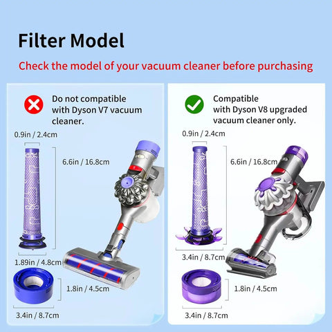 Diagram showing compatibility of Pro Grade Vacuum Filter Replacement Kit For Dyson V7 V8 SV10 Cordless Vacuums.