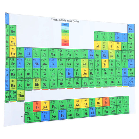 Periodic Table Of Elements Poster Laminated Science Chart For Classrooms 21x40x60 cm Durable Study Guide Wall Art displayed.