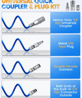 Repairable PU Recoil Air Hose 25 Feet For Air Compressors One Quarter Inch NPT Quick Coupler And I M Plug Kit 200 PSI Max