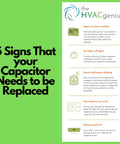 Infographic showing 5 signs your capacitor needs replacement in HVAC systems by HVAC Genius, tips include aging and thermostat settings.