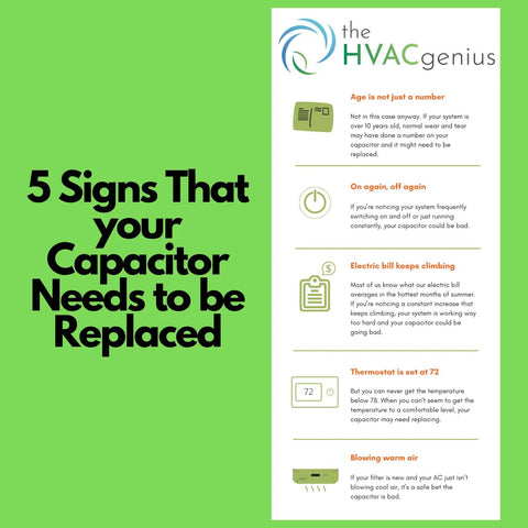 Infographic showing 5 signs your capacitor needs replacement in HVAC systems by HVAC Genius, tips include aging and thermostat settings.