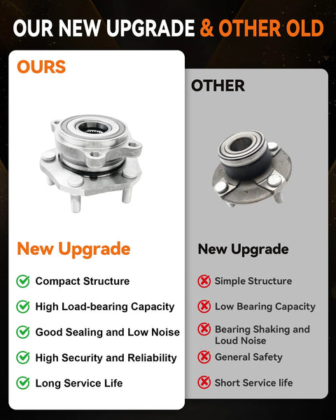 Front Wheel Bearing Hub Assembly 513357 2 Pack For Nissan Rogue 2014 To 2023 Qashqai 2017 To 2018 Rogue Sport 2017 To 2022 Front Left Or Front Right Side 5 Lug With ABS Compatible Built Tough Wheel Hub Replacement upgrade comparison chart with features