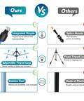 Comparison chart of adjustable height standing misting system for outdoor patio cooling vs others highlighting features.