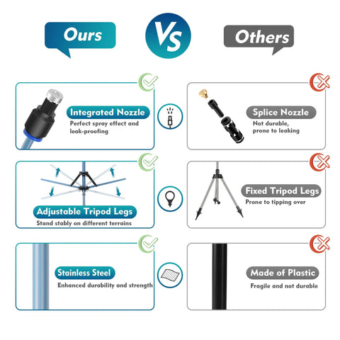 Comparison chart of adjustable height standing misting system for outdoor patio cooling vs others highlighting features.