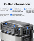 All-in-One Beast Delta Pro Ultra 6144Wh Power Station with USB, AC, DC ports, and outlet information display.