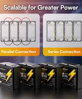 Diagram of 12V 20Ah LiFePO4 Battery Two Pack With Built In BMS IP67 showcasing parallel and series connections.