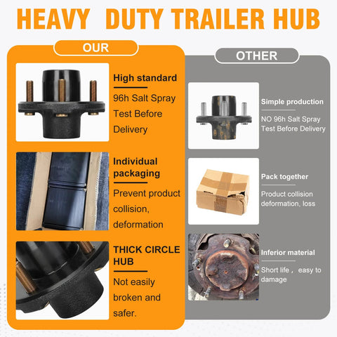 Trailer hub kit, 5-bolt, 4.5 in for tapered spindles; front view shows hub with studs and packaging.