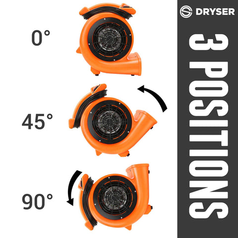 Beast Air Mover Carpet Dryer With Half HP Motor Dual Speed Industrial Floor Fan in orange, shown at 0, 45, and 90-degree angles