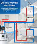 Frutlait 304 stainless sensor valve kit diagram for hot-water recirculation system with 2x12-in hoses and bypass valve.