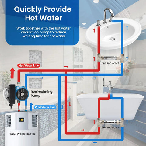 Frutlait 304 stainless sensor valve kit diagram for hot-water recirculation system with 2x12-in hoses and bypass valve.