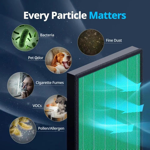 Image showing HEPA filter from Airmega 300 And 300S Replacement Filter Set For Large Rooms Up To 1256 Sq Ft With HEPA And Activated Carbon Filters, Long Lasting Up To One Year, Green And Black blocking bacteria, pet odor, cigarette fumes, VOCs, pollen, and allergens.