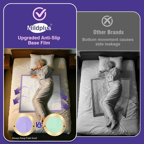 Legit Heavy Duty Disposable Underpads 36X36 Inches 50 Pack shown on bed protecting from leaks, featuring anti-slip base film.