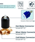 Diagram of Matte Black Shower Valve Handle Kit for Wall Mount Rough-In Tub Shower Control Valves with labeled connectors.