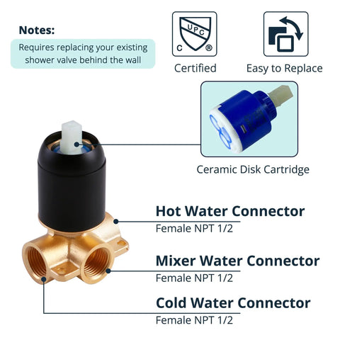 Diagram of Matte Black Shower Valve Handle Kit for Wall Mount Rough-In Tub Shower Control Valves with labeled connectors.
