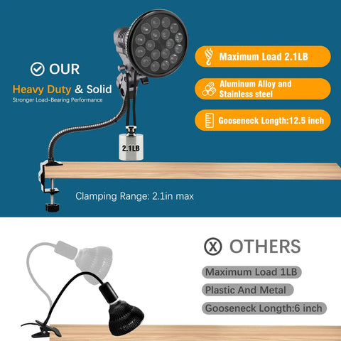 Heavy Duty Clamp Light Socket With Gooseneck For E26 E27 Bases Iron Carbon Alloy Mount on wooden shelf