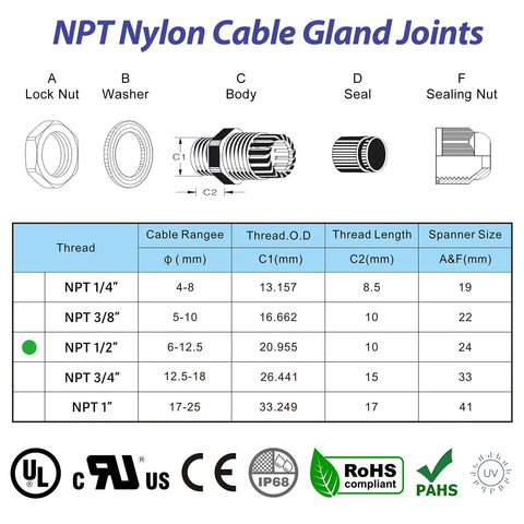 Diagram of 25 Pack Nylon Cable Gland Joints One Half Inch NPT Waterproof IP68 with gaskets, showing components and sizes.