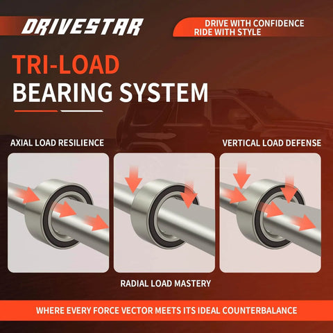 Illustration of Tri-Load Bearing System with axial, radial, and vertical load capabilities for wheel hubs.