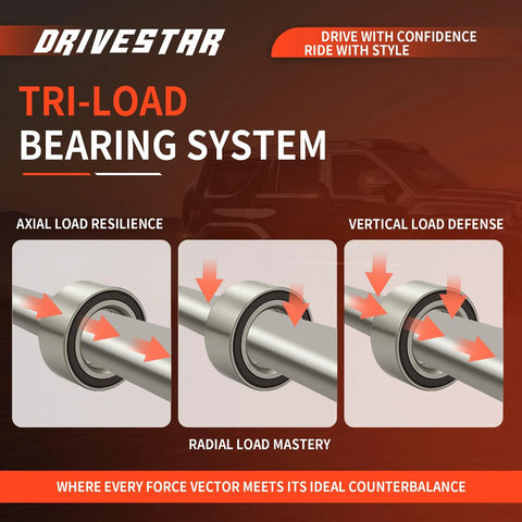 Diagram showing axial, radial, and vertical load directions in tri-load bearing system for Rear Left And Right Wheel Hub And Bearing Assembly For Ford Focus 2012 2013 2014 2015 2016 2017 2018 With ABS Sensor 5 Lug Bolt Pattern Replacement Part Dope Quality