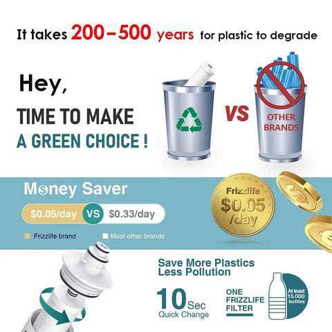 Frizzlife water filter comparison graphic showing recycling, cost savings, and environmental impact on reducing plastic waste.
