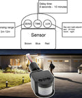 Two Pack IP65 Outdoor Motion Detector Controller For 12VDC Security And Area Lighting With Adjustable Sensitivity And Delay Timer 140x90 Degree Coverage 10m Range Anti Pet Immunity EN 50131-2-2 Compliant, outdoor sensor on house