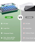 Comparison of 2-Pack 80-Cell Seed Starter Tray Kit With Plug-and-Play Grow Lights vs smaller 20-cell tray with less features