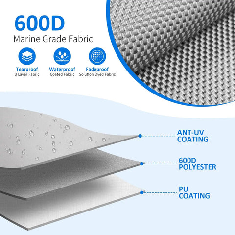 Diagram of 600D Marine Grade Fabric layers for Rugged Waterproof Boat Swing Back Seat Cover 600D Marine Grade Polyester Canvas.