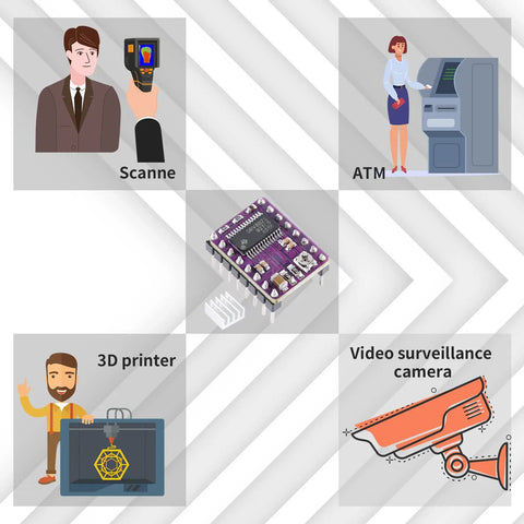 Diagram showing applications of the DRV8825 Stepper Driver Module For 3D Printers And Robotics with illustrations of scanner, ATM, 3D printer, and camera.