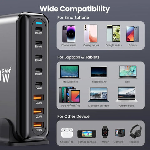 Wide compatibility image showing 600W USB C Charger Hub With 8 Ports Fast Charge Station GaN PPS PD 140W 100W Power Adapter