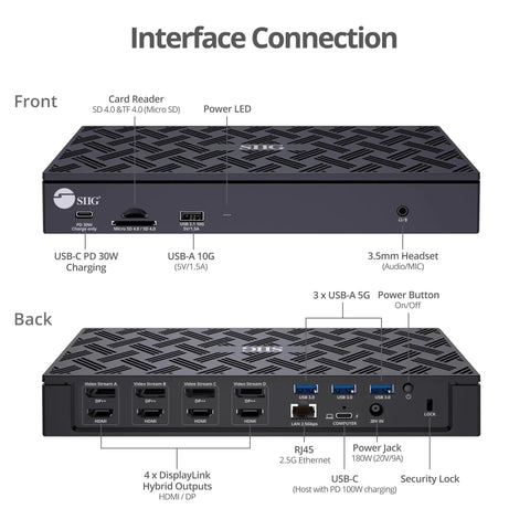 Total Game Changer DisplayLink USB C Dock For Laptop Battlestation shows ports and connections, including USB-C, HDMI, and Ethernet.