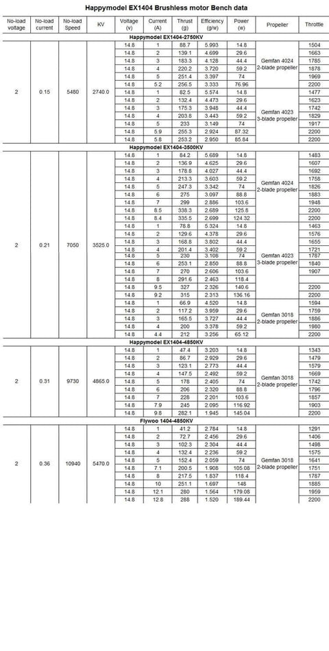 Happymodel EX1404 brushless motor bench data for 3 inch drones showing KV2750 KV3500 KV4800 options, 1.5mm shaft, 3 to 4S ready.