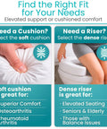 Comparison chart showing soft cushion for comfort and dense riser for support with Ultra Soft Toilet Seat Cushion Donut Pad details.