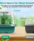 Seed Starter Kit With Grow Lights And Heat Mat For Indoor Gardening 96 Cell Seed Tray With Ventilated Dome comparison display.