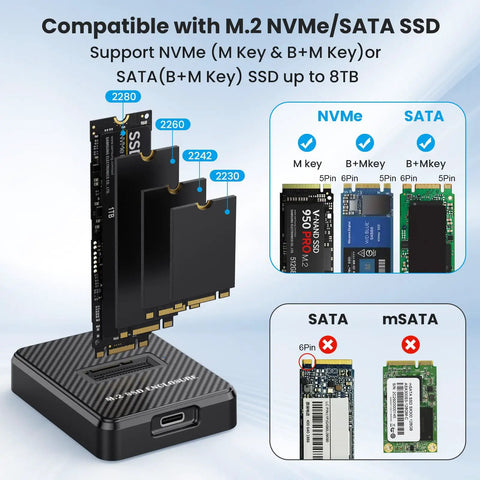 M2 NVMe And SATA To USB C Docking Station Including USB A Reader Adapter displaying compatible SSD sizes and keys for easy identification.