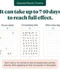 Pro Grade Pest Control Kit with fast acting insect killer spray timeline showing pest reduction over 7-10 days