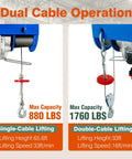 Dremvoist 1760Lb Electric Hoist Winch, 1450W Motor With Remote Control shown with dual cable operation details.