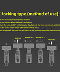 Self-locking type method of use for Top Shelf Premium Heavy Duty M10 Stainless Steel Spring Plungers With Textured Knurled Grip And Quick Release Locking System.