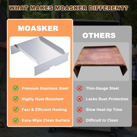Comparison chart of the heat deflector and flame tamer for Pit Boss pellet grills with premium stainless steel features.