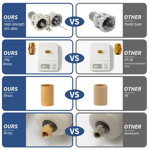 LNCHKA FRL air regulator unit infographic collage comparing brass fittings and gauge vs plastic, aluminum, and PE.