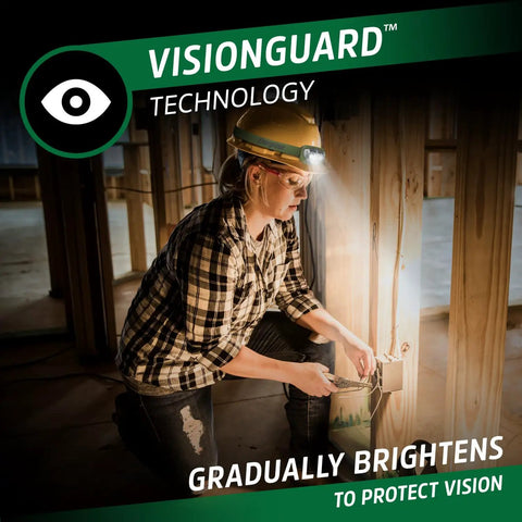 Person using Rechargeable Dual Pack Headlamp With USB Charge, Ultra Bright LED, in a construction setting at night.